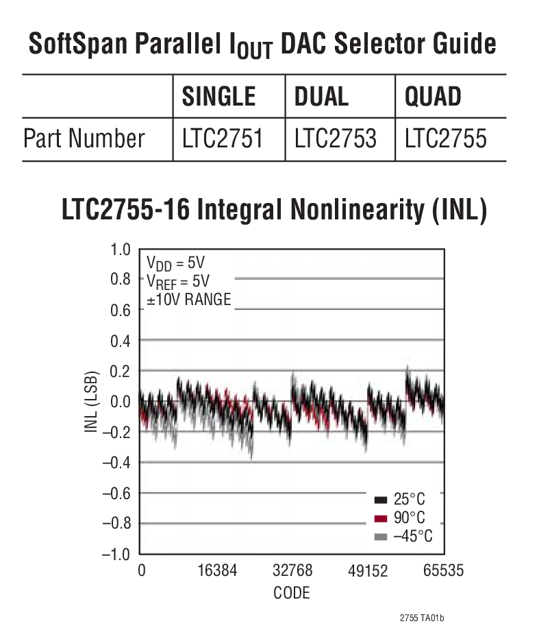 LTC2755-14Ӧͼ